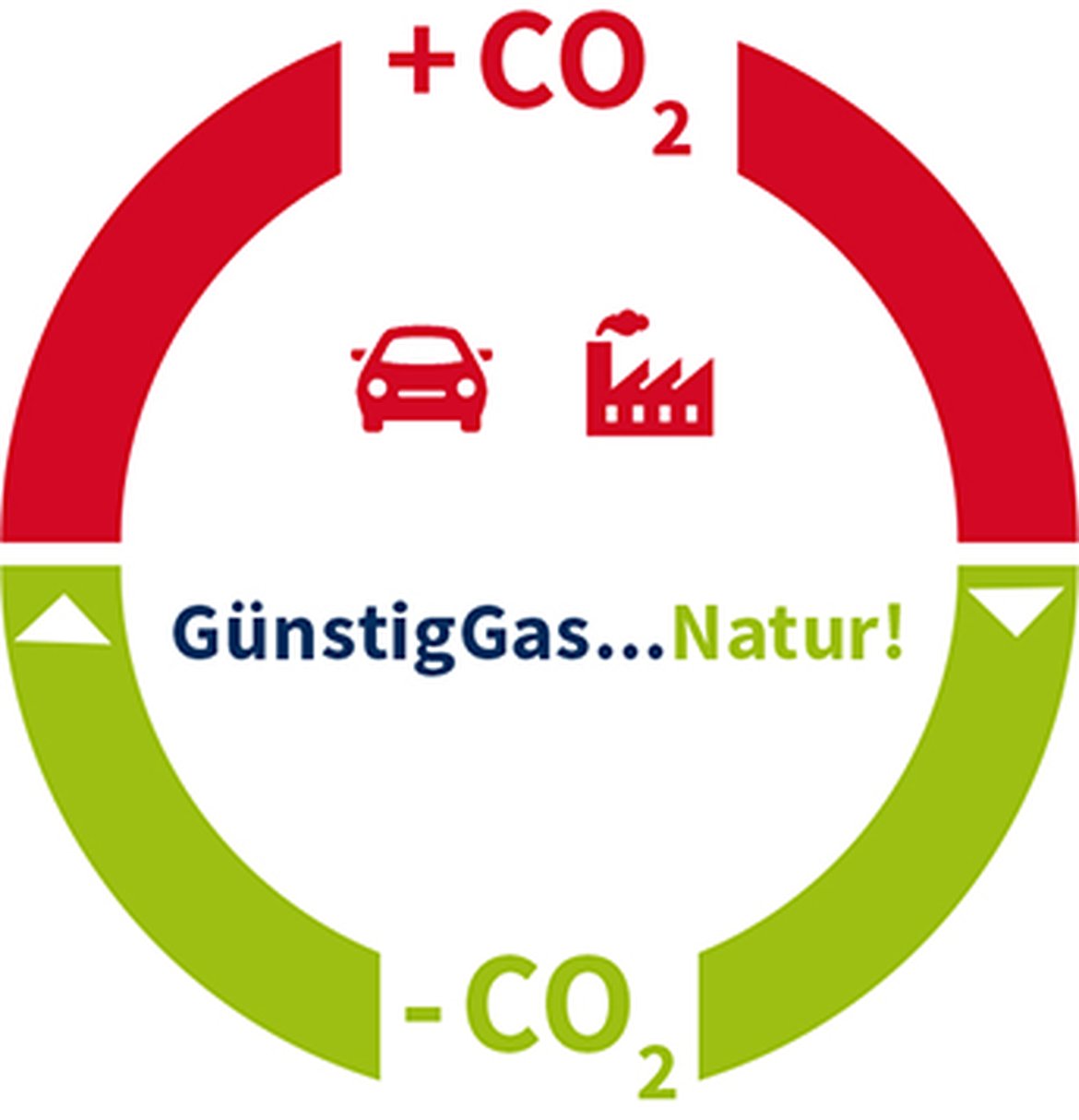 CO2 Kreisillustration